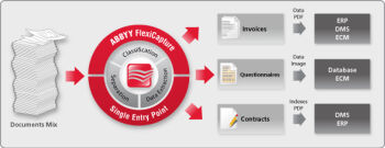 ABBYY FineReader Server